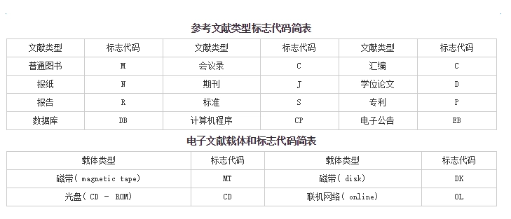 期刊类型代码