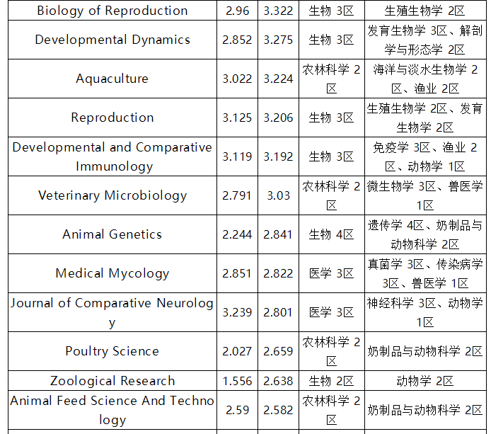 sci期刊