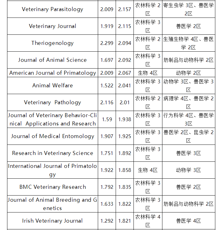 sci期刊