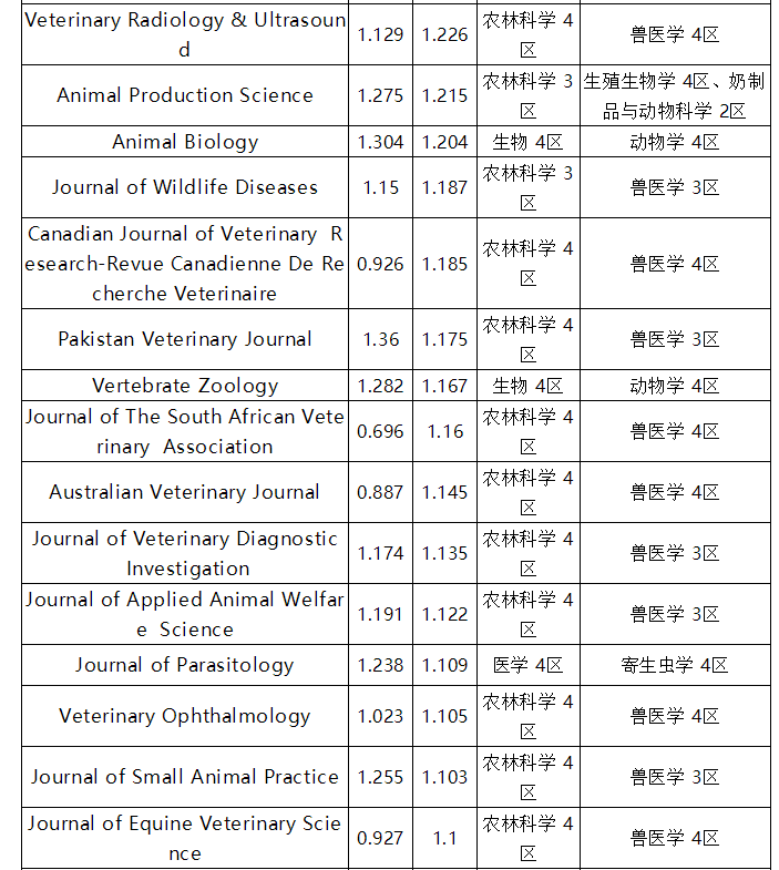 sci期刊