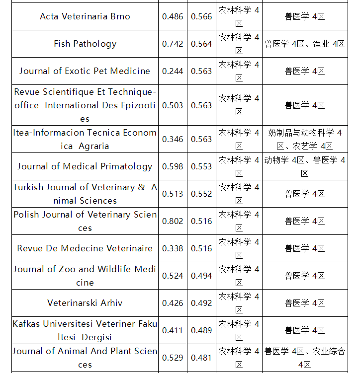 sci期刊